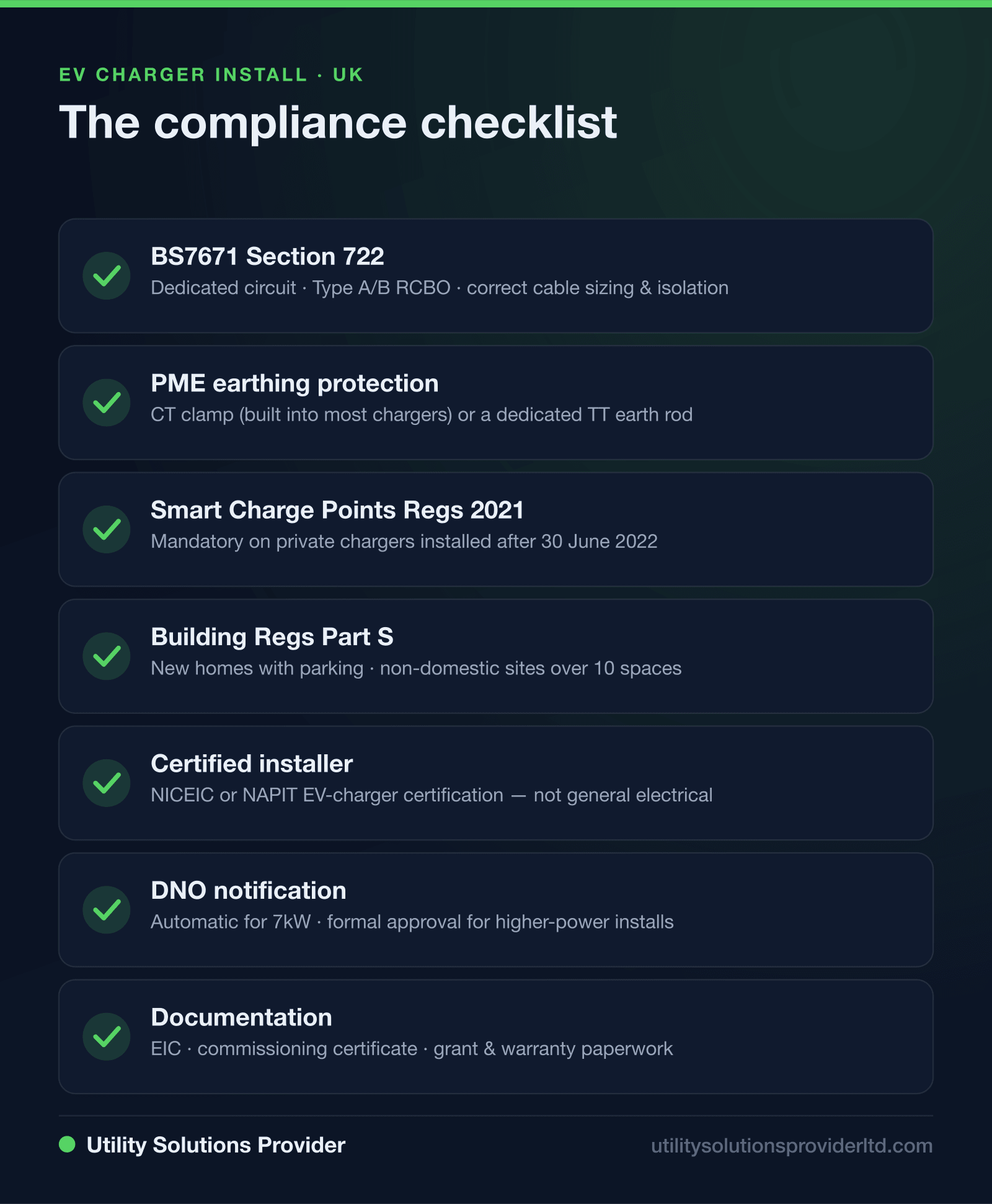 Infographic: UK EV charger installation compliance checklist