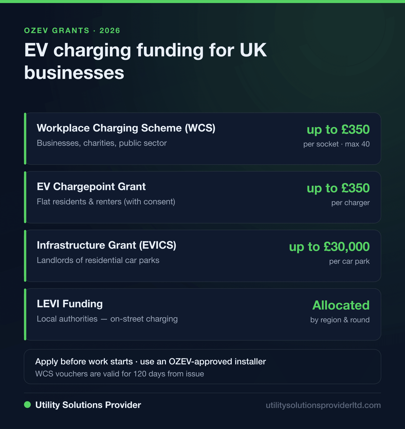 Infographic: OZEV EV charging grants for UK businesses